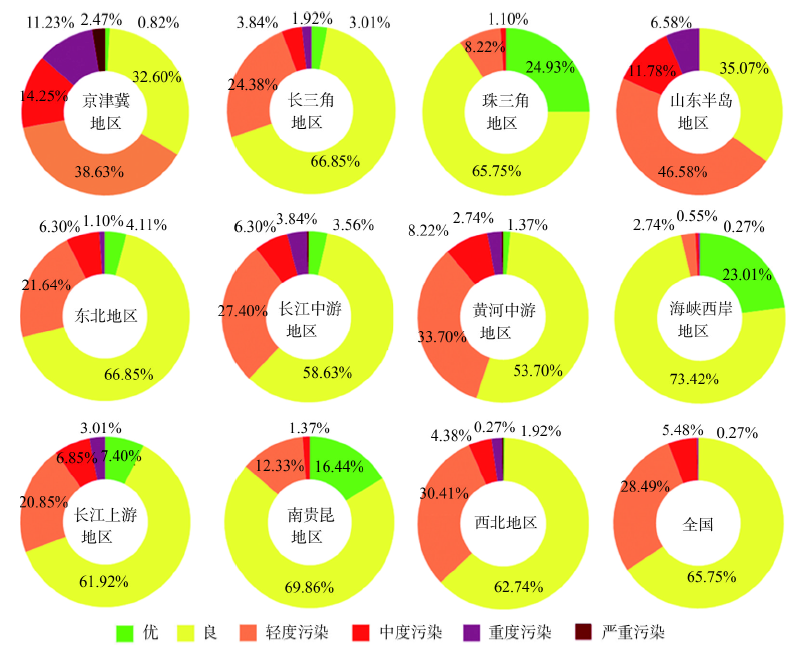 中国经济增长的动力来源分别经历了哪几个阶段