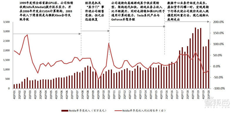 市值英伟达