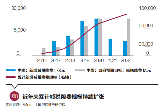 财经类热点