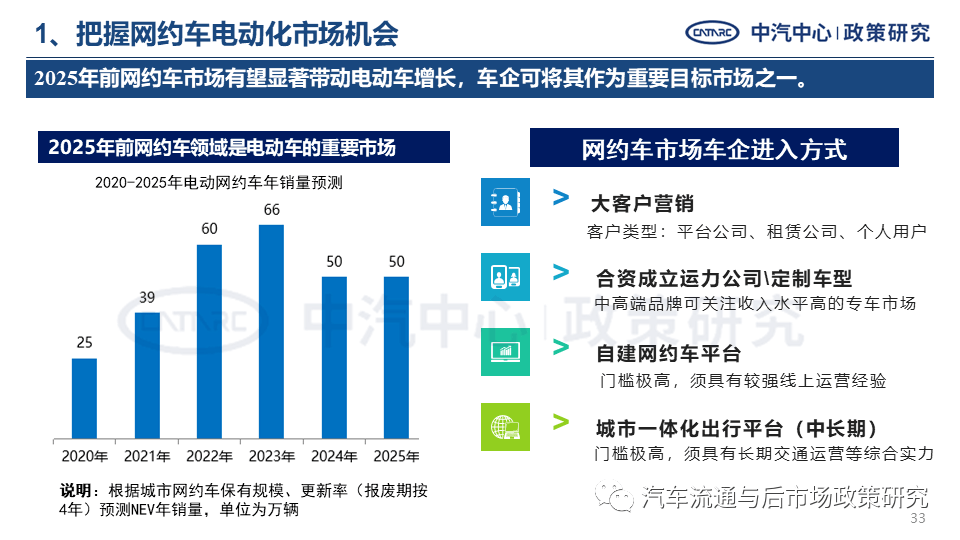 旅游业开展微博营销的特征是什么