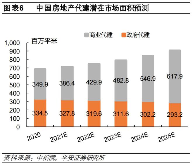 农村空闲的宅基怎么处理