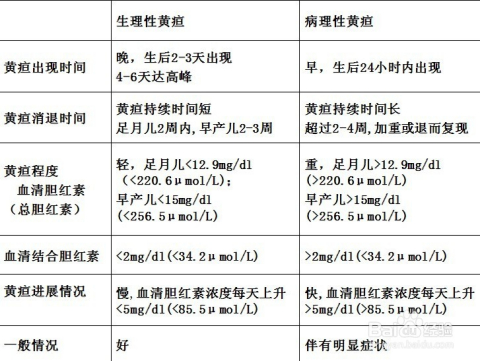 o血型跟o血型会溶血吗