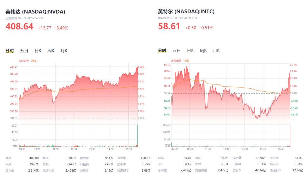 英伟达市值凭什么那么高