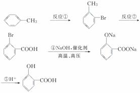 化学合成材料树脂