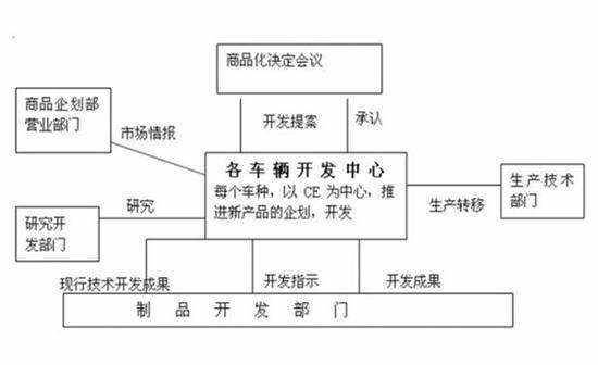 有效硫化体系的配合方式