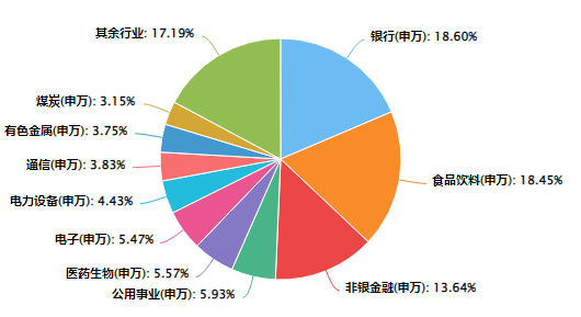 金融区别