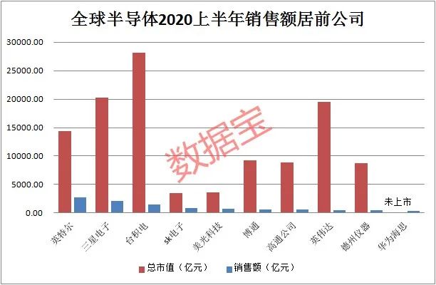 英伟达市值一夜蒸发6600亿元