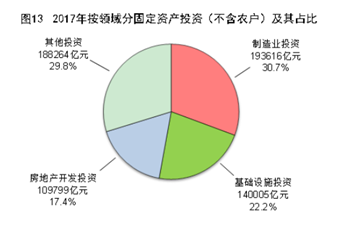 中国经济中高速度增长