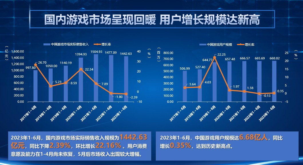 游戏产业对中国经济的影响