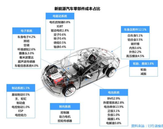 淘宝卖的汽车配件是原厂件吗?