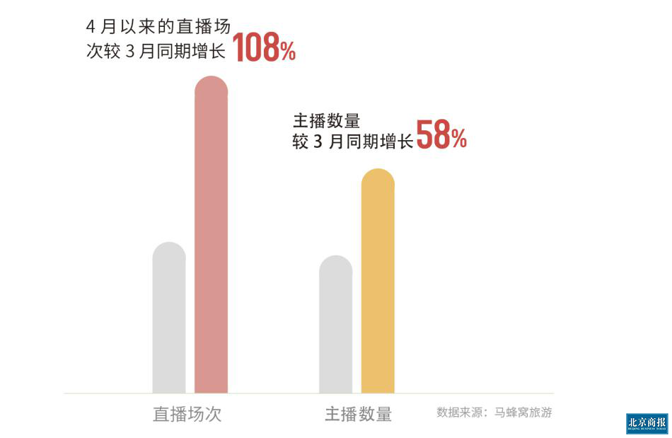 旅游新闻最新消息及看法