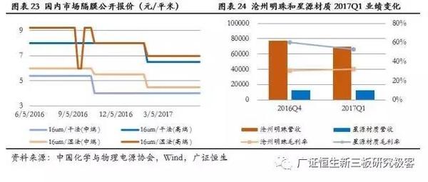 锂电池隔膜陶瓷涂层涂料