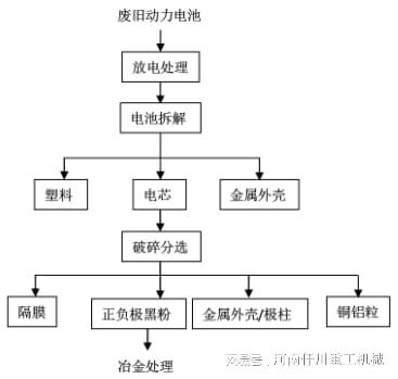 回收二手医疗器械设备