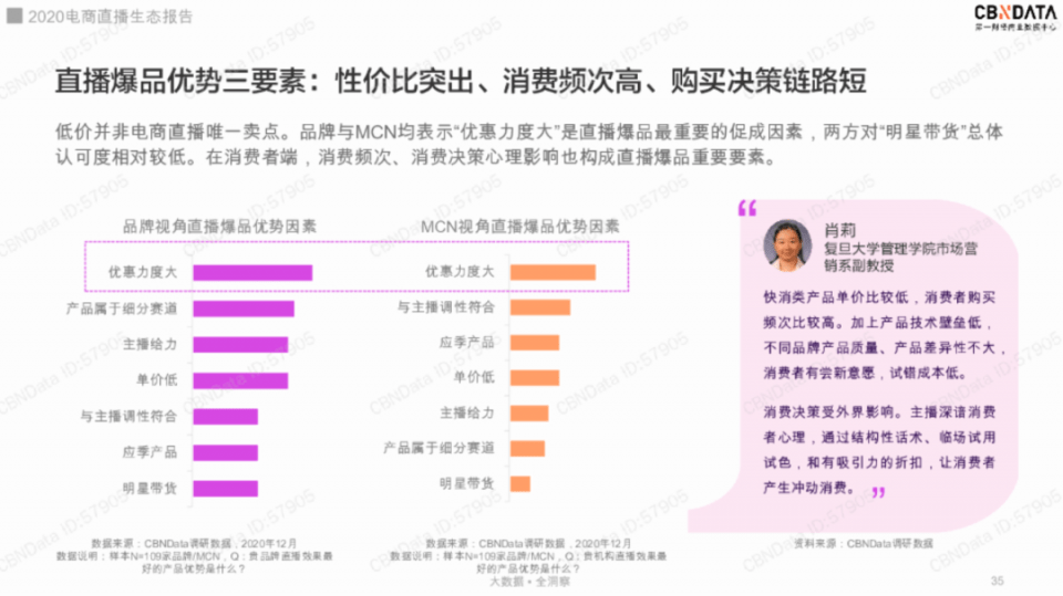 热搜与韩国直播产业对比