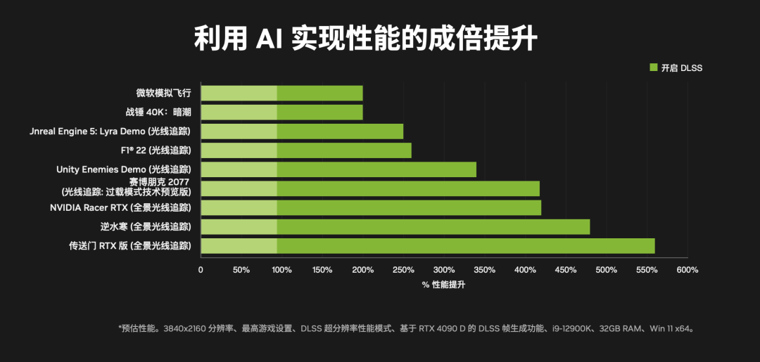 英伟达抛弃中国市场