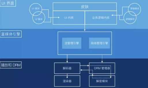 体育直播运营模式