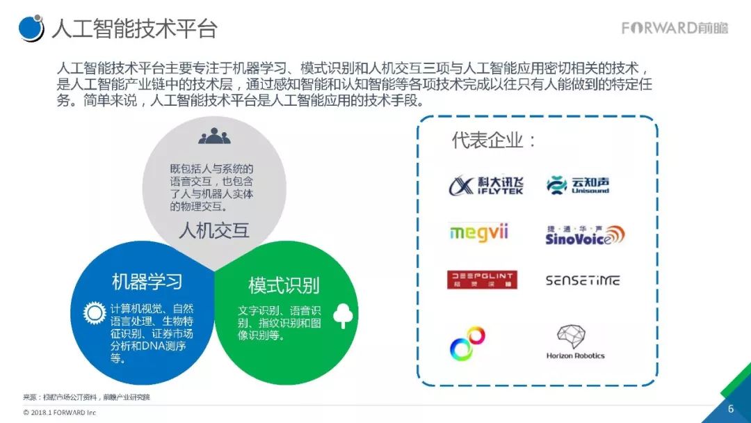 国内石油行业的人工智能