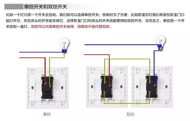 钮子开关安装方式