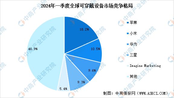 体育产业与体育经济的关系