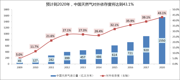 经济增长与对外贸易的关系