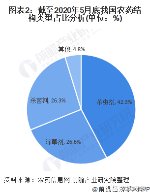 生物农药优点