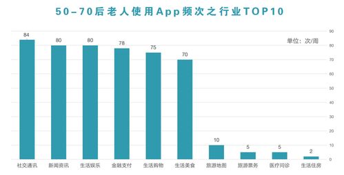 娱乐与农村娱乐休闲方式的调查与分析