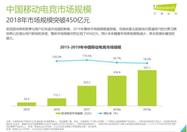 浅谈游戏直播行业未来发展方向