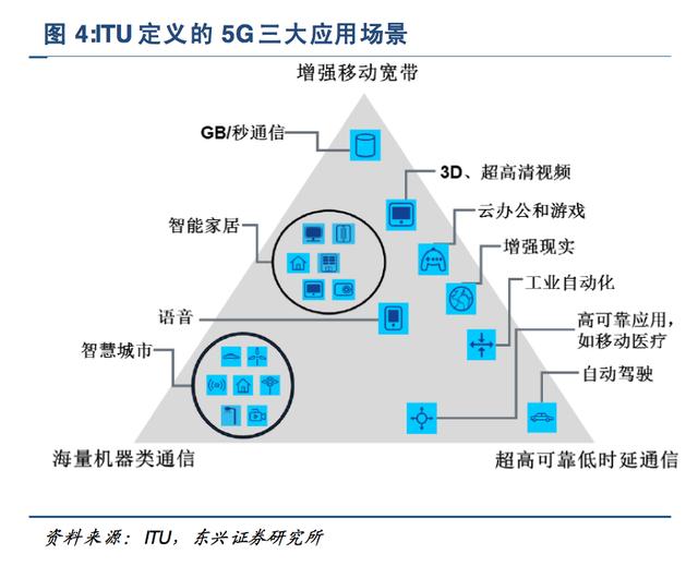 汽车对经济发展的意义