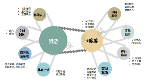 社会文化与生态环境的影响