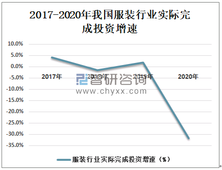 财经行业现状及发展趋势