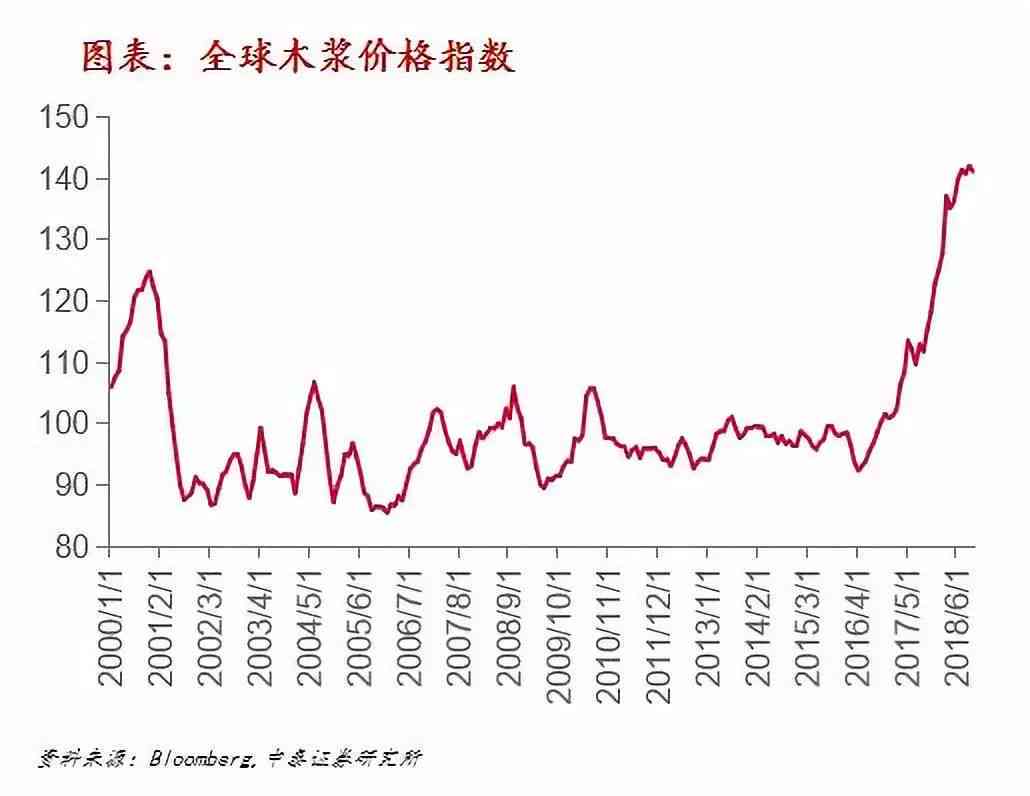 废钼片的价格