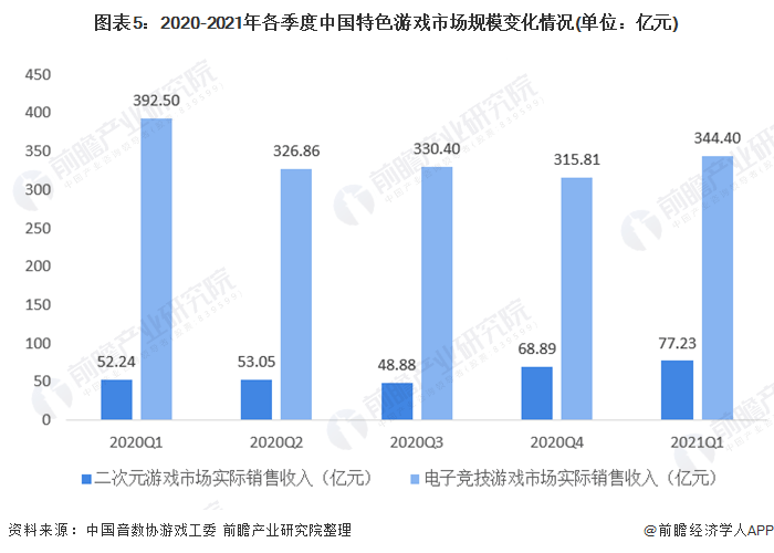 游戏产业对经济的影响