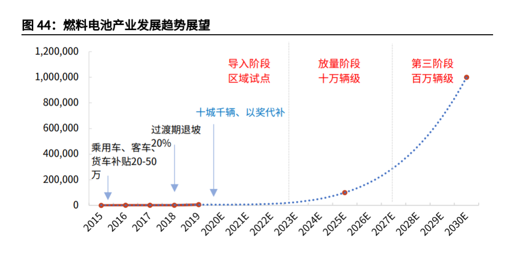 汽车产业与其他相关产业的关系