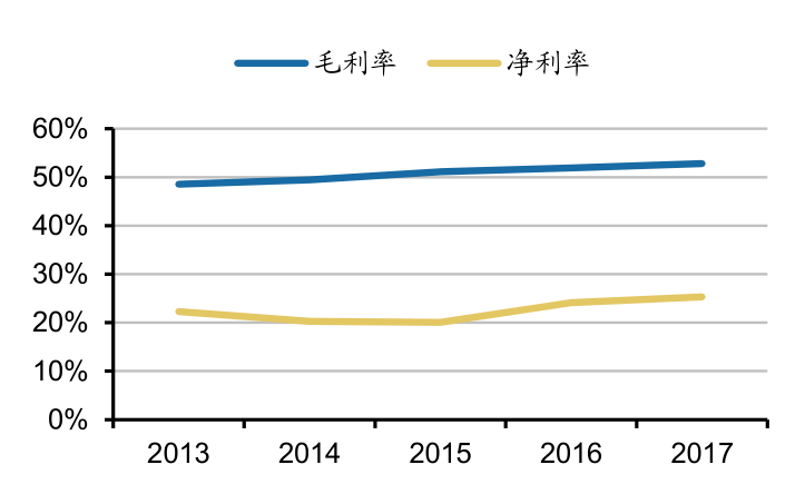 英伟达市值变化