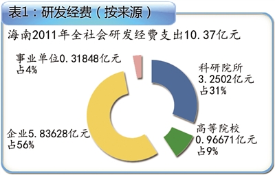 定时器的创新