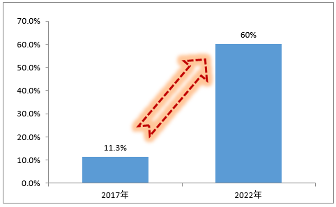 体育与国民经济的关系