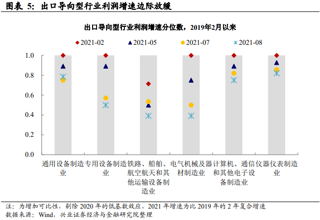 经济对汽车的影响