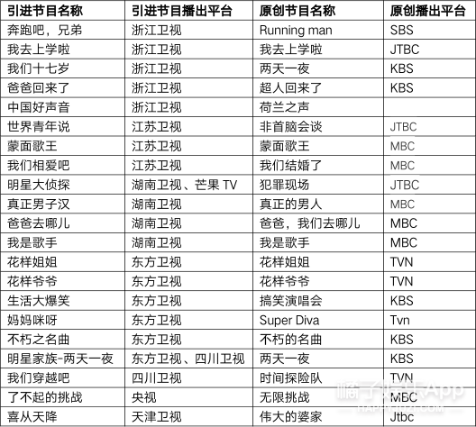 韩国热搜榜排名榜