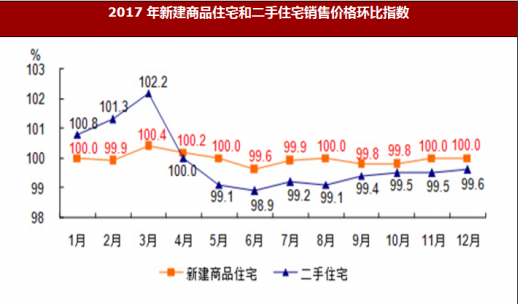 经济增长与财政收入增长的关系