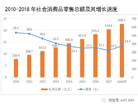 旅游业与经济统增长图