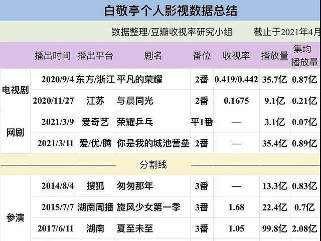 刘晓庆合作的男演员