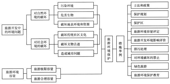 论旅游经济对社会的作用与影响