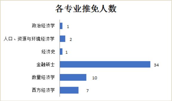 财经类与经济类的区别