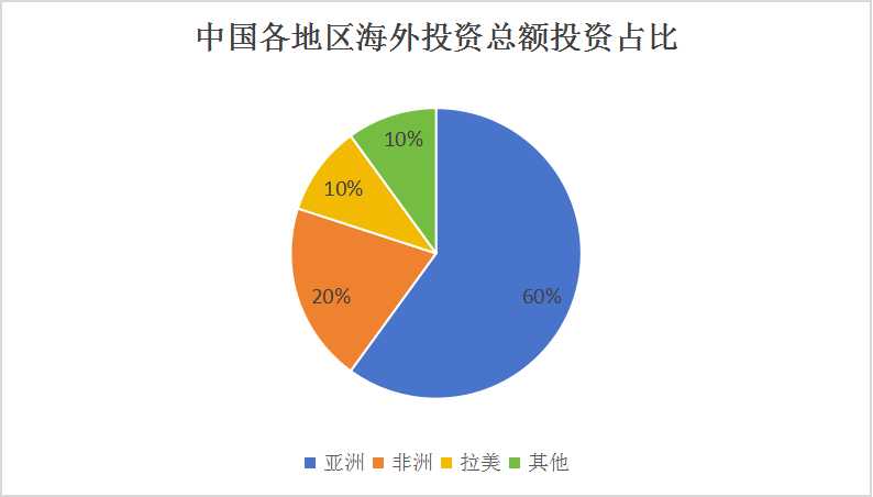 多家A股公司投资半导体领域