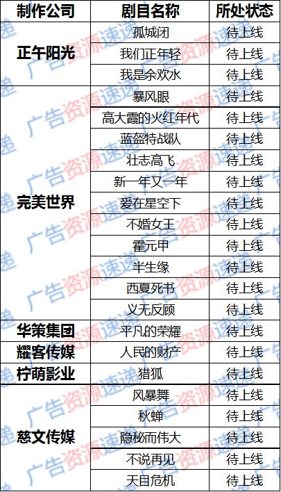 深圳电视剧频道2020完整节目单