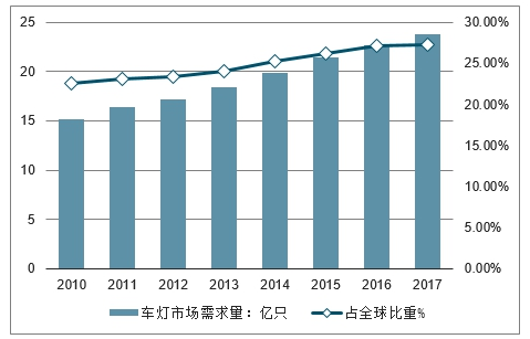 韩国汽车和中国汽车发展