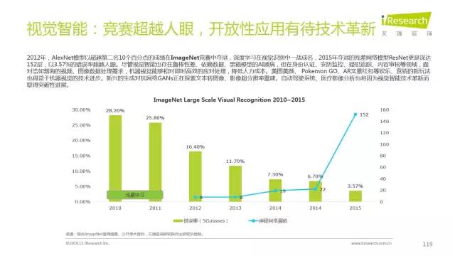 人工智能和游戏开发哪个工资高