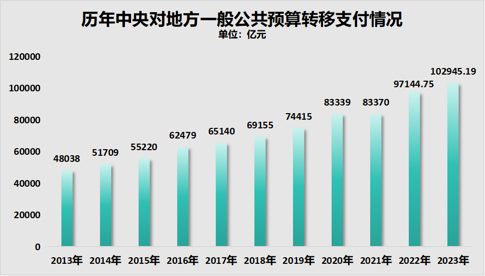 直播与经济增长和财富增长的关系