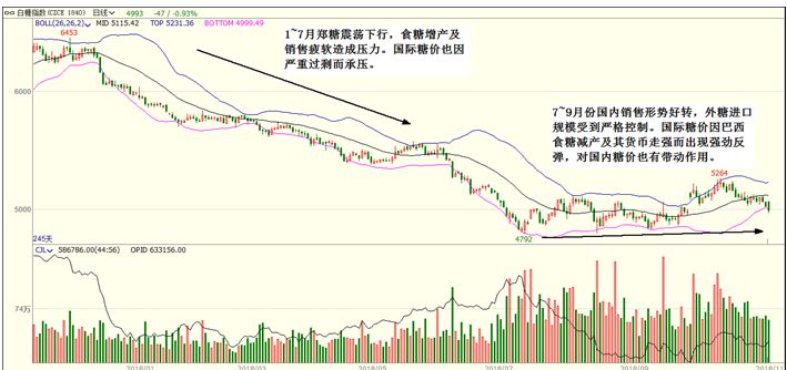 财经与军事对中国发展的影响有哪些