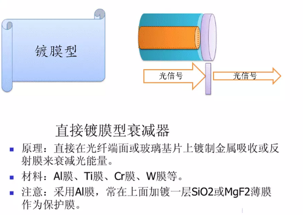 光衰减器的使用方法